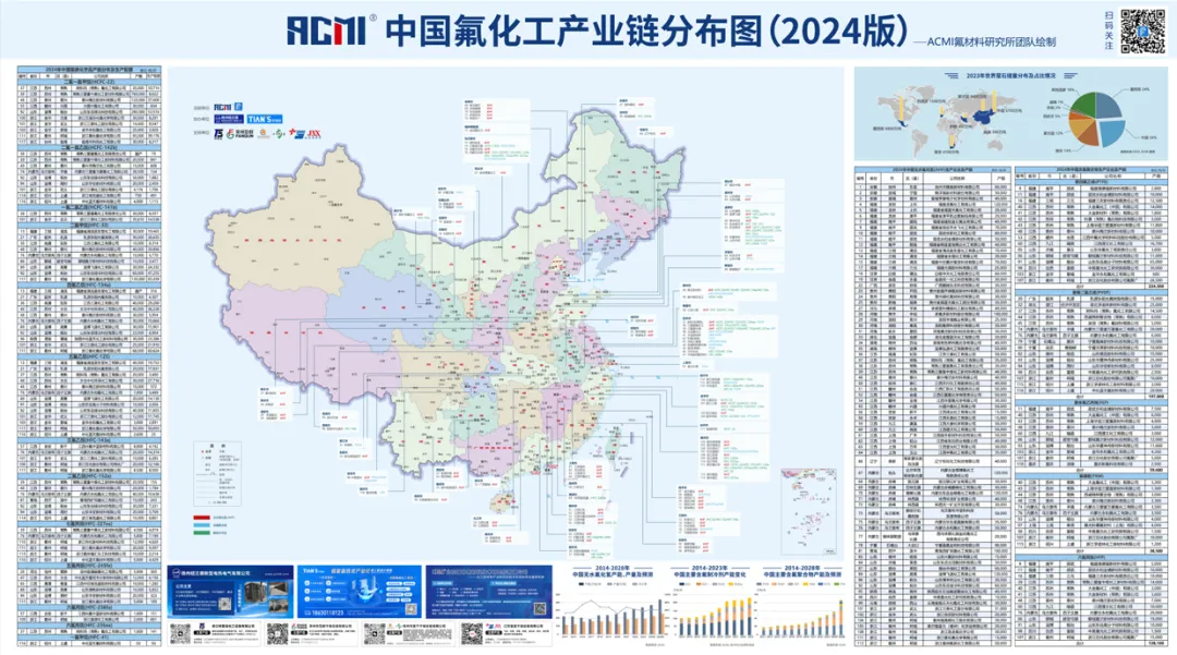 地图《中国氟化工产业链分布图（2024版）》